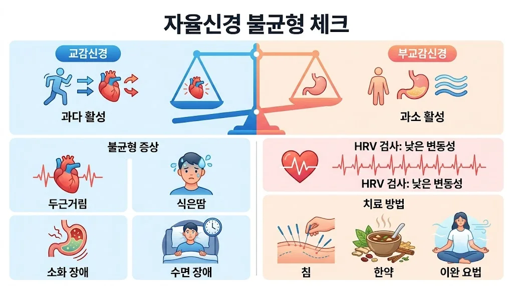 자율신경 실조 인포그래픽
