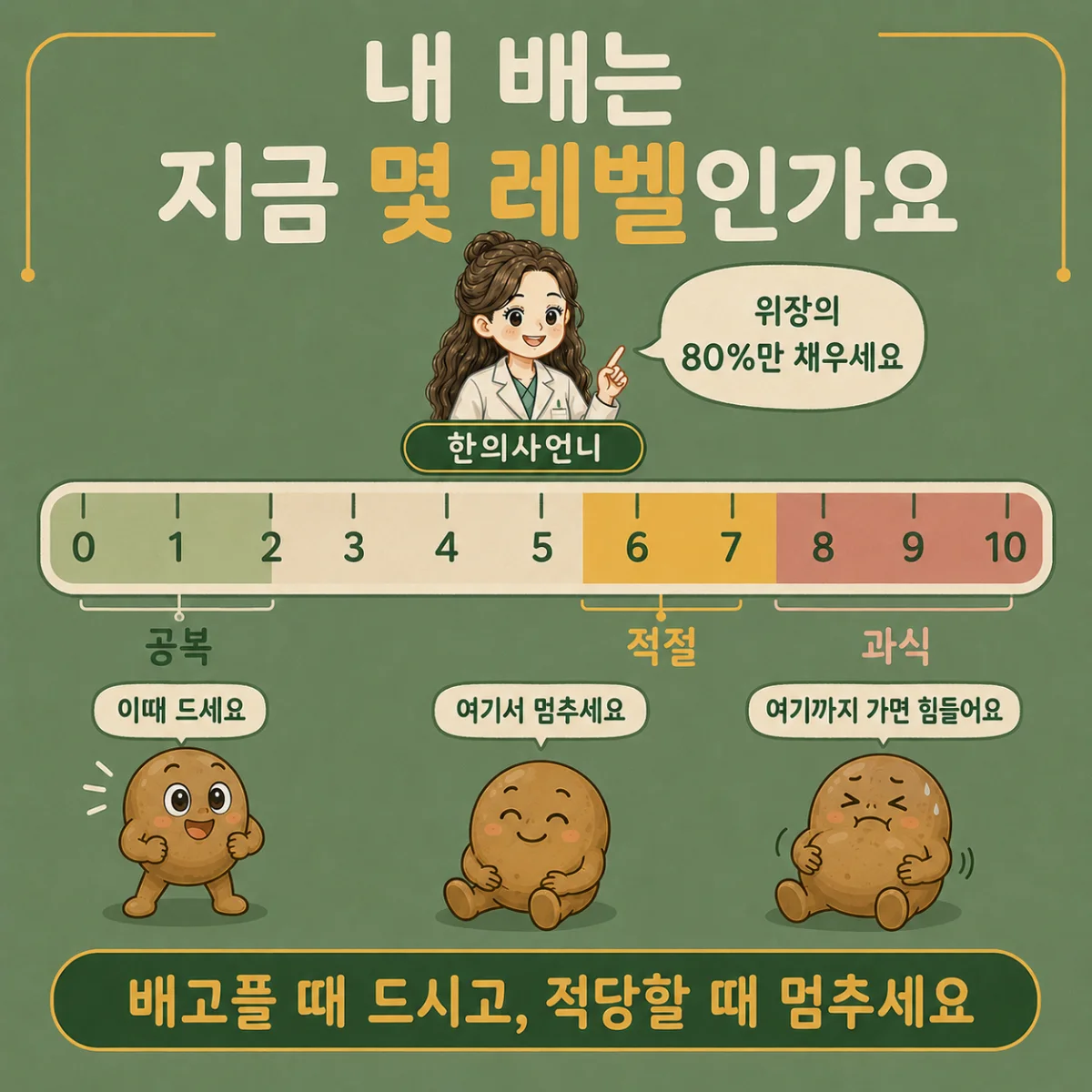 인천송도 더율한의원 포만감 레벨 0에서 10까지 눈금 - 배고픔과 포만감 구분하기