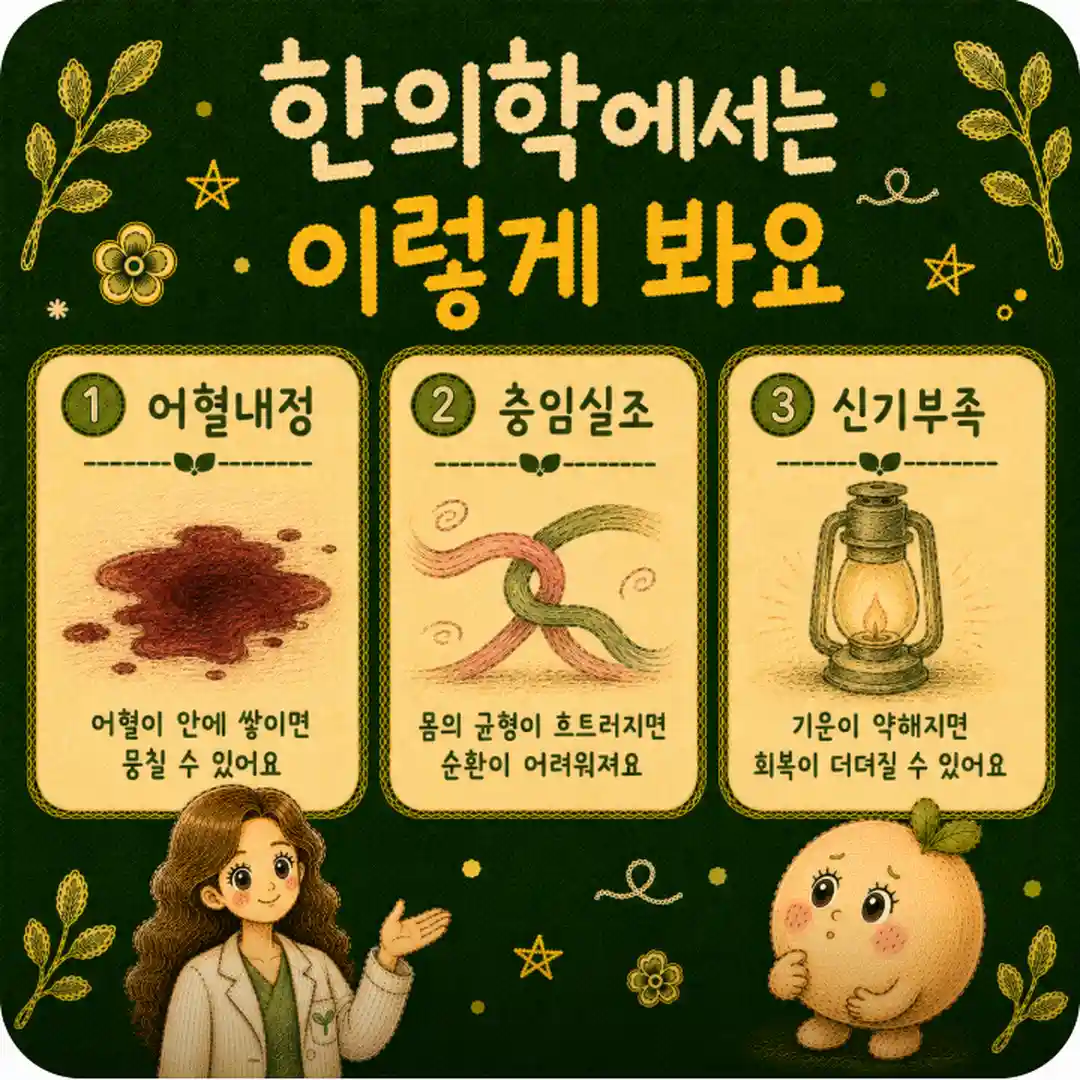 자궁선근증 상담 - 인천 송도 더율한의원
