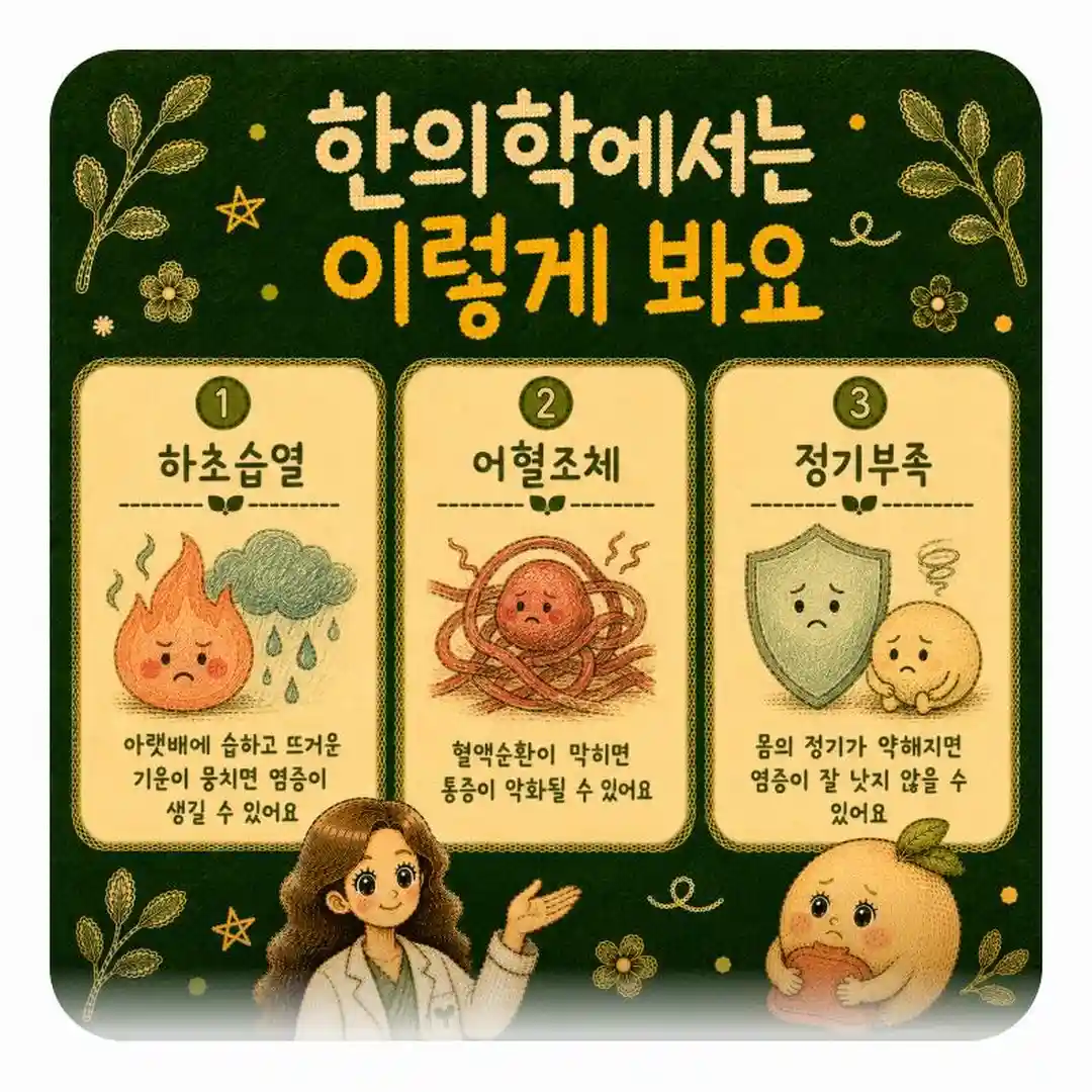 골반염 상담 - 인천 송도 더율한의원