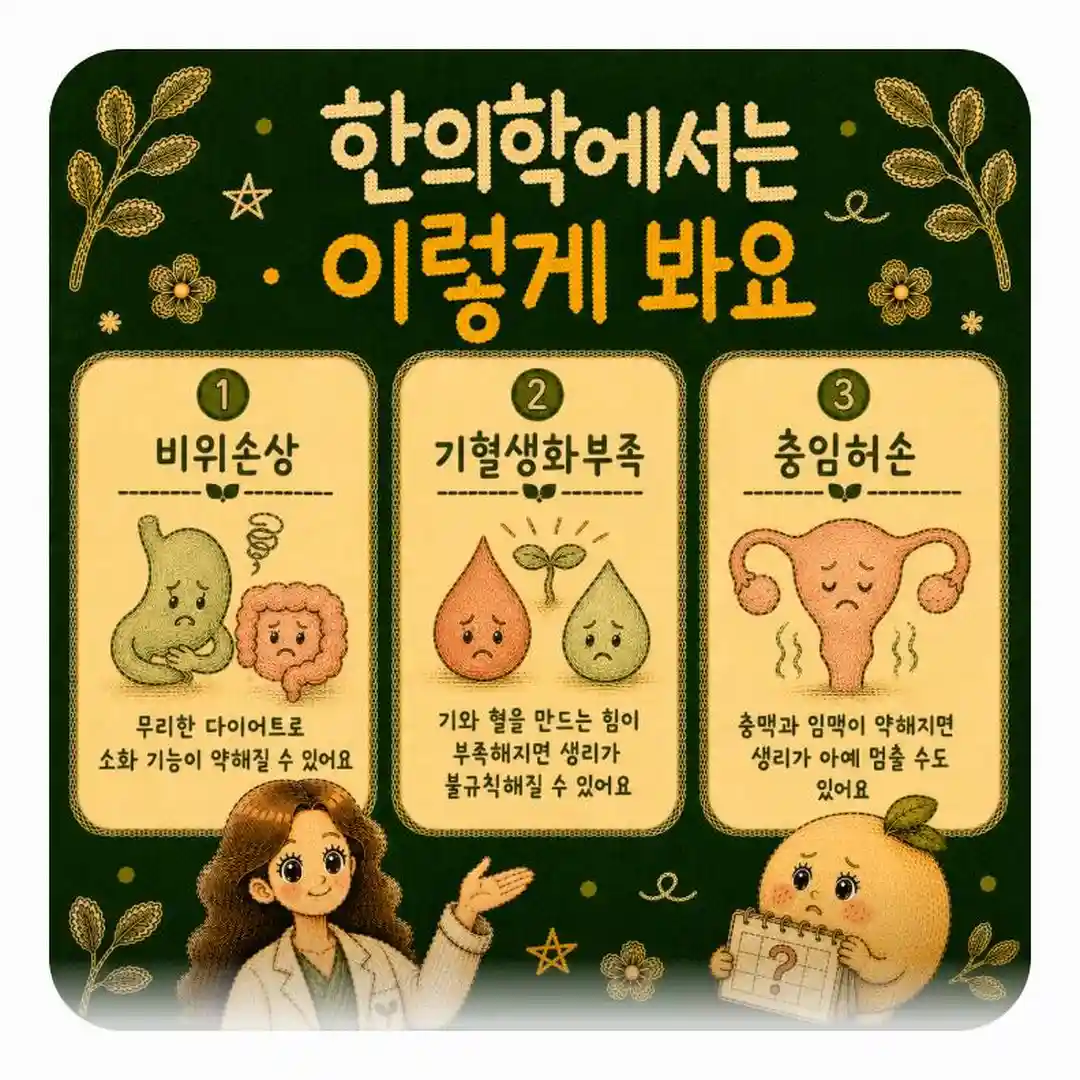 생리 주기와 체중 변화 상담 - 인천 송도 더율한의원
