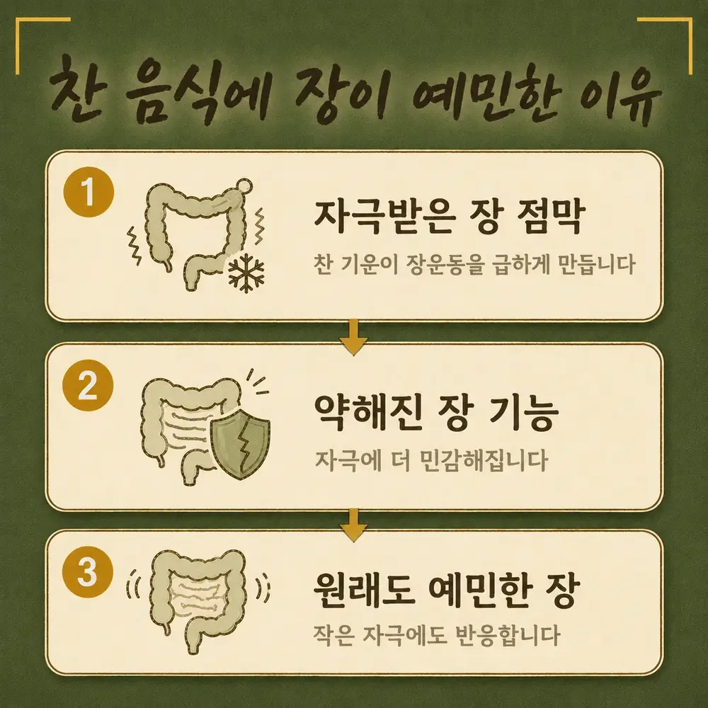 찬 음식 설사 상담 - 인천 송도 더율한의원