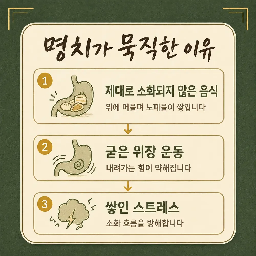 명치 뭉침 상담 - 인천 송도 더율한의원