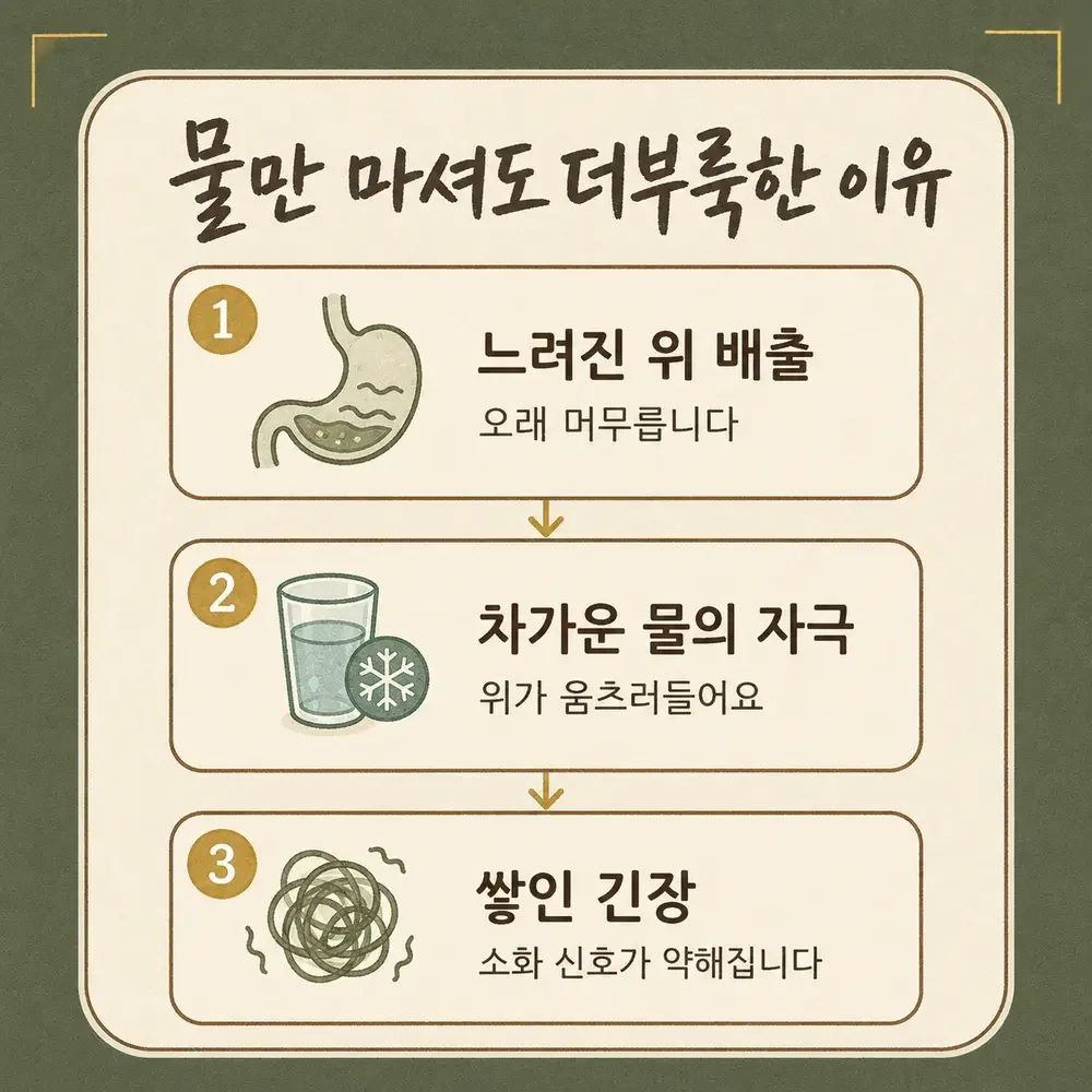 조기 포만감 한방치료 - 인천 송도 더율한의원