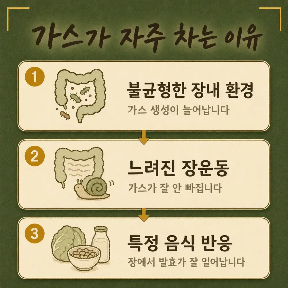 복부 가스와 팽만 한방치료 - 인천 송도 더율한의원
