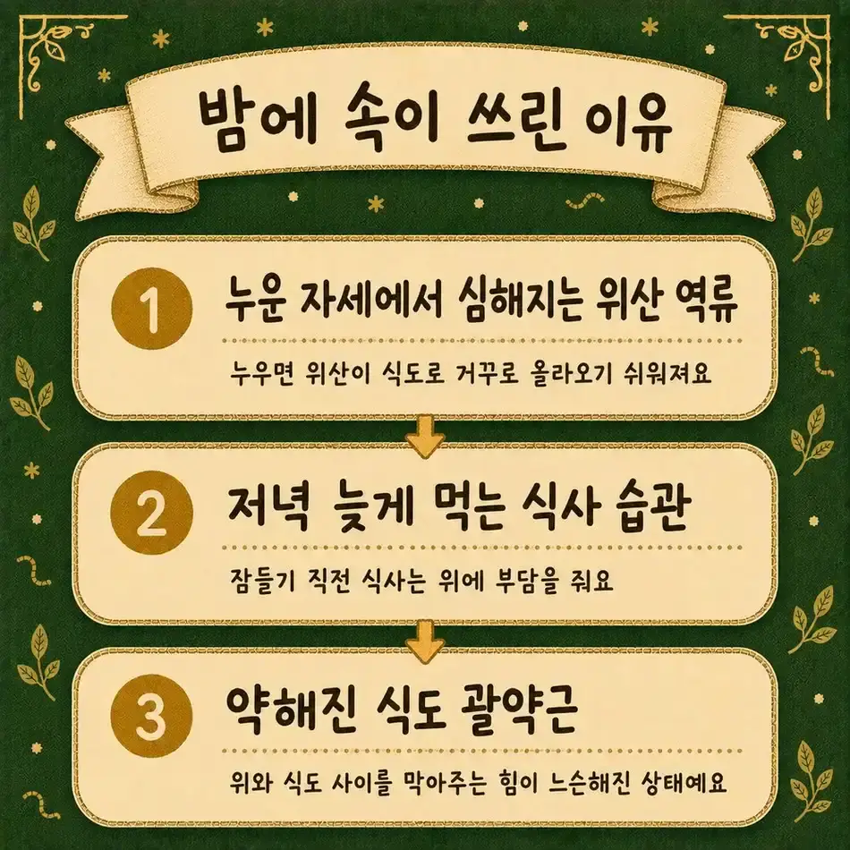 밤에 심해지는 역류 상담 - 인천 송도 더율한의원