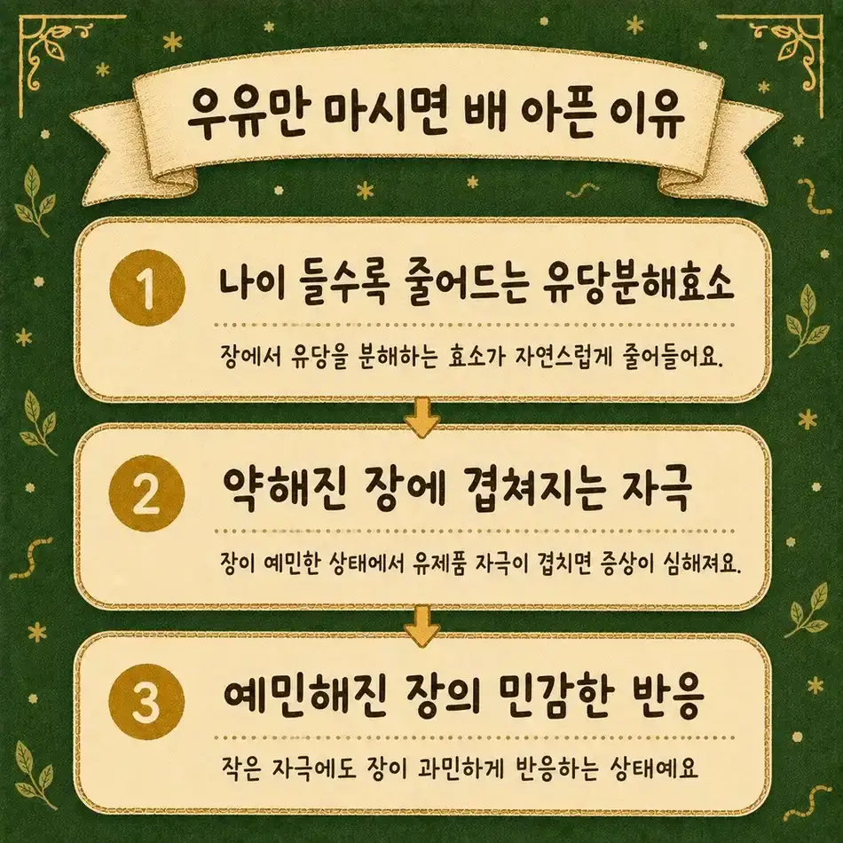 유당불내증 한방치료 - 인천 송도 더율한의원