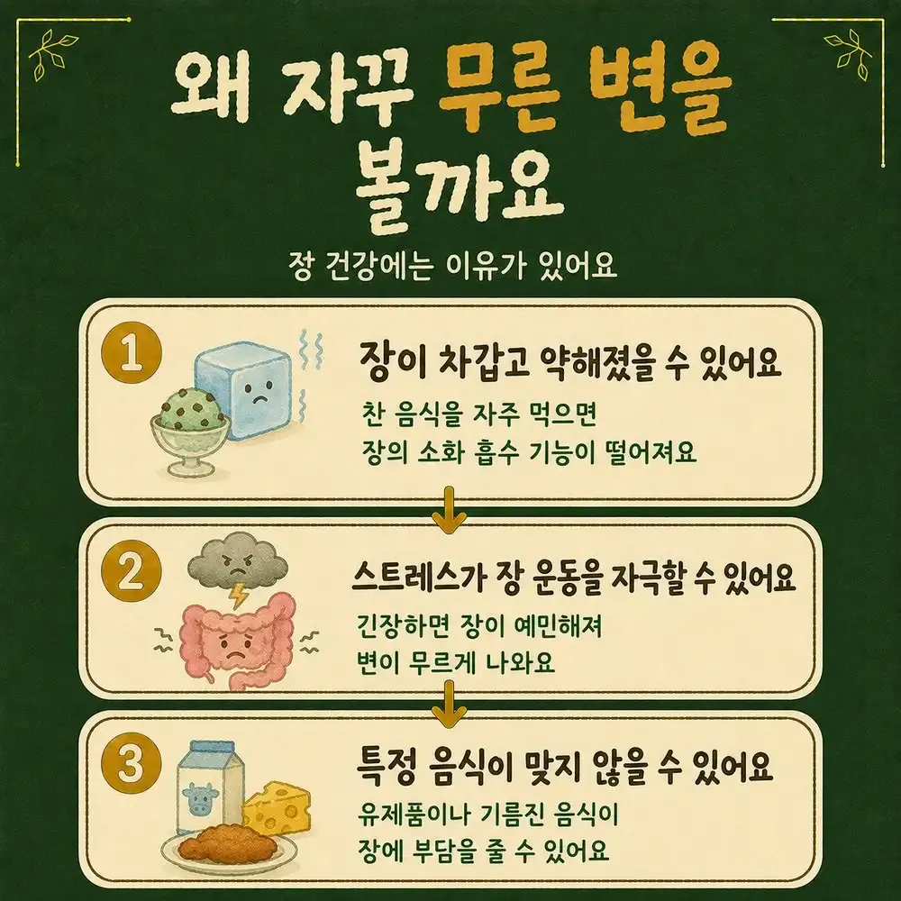 무른 변 상담 - 인천 송도 더율한의원