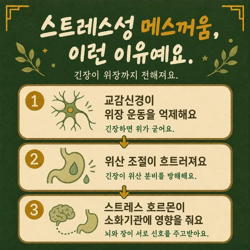 긴장 울렁거림 상담 - 인천 송도 더율한의원