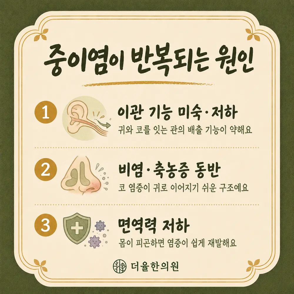 반복 중이염 한방치료 - 인천 송도 더율한의원