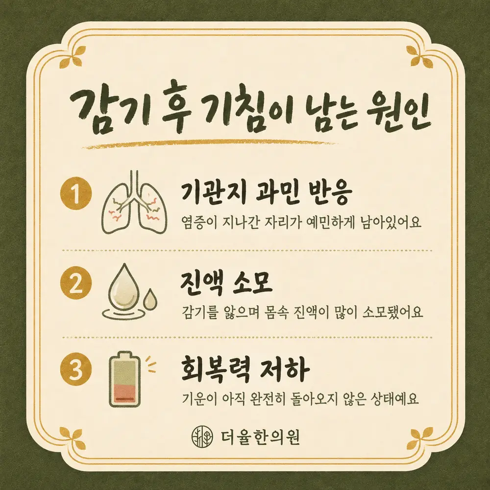 감기 후 남는 기침 상담 - 인천 송도 더율한의원