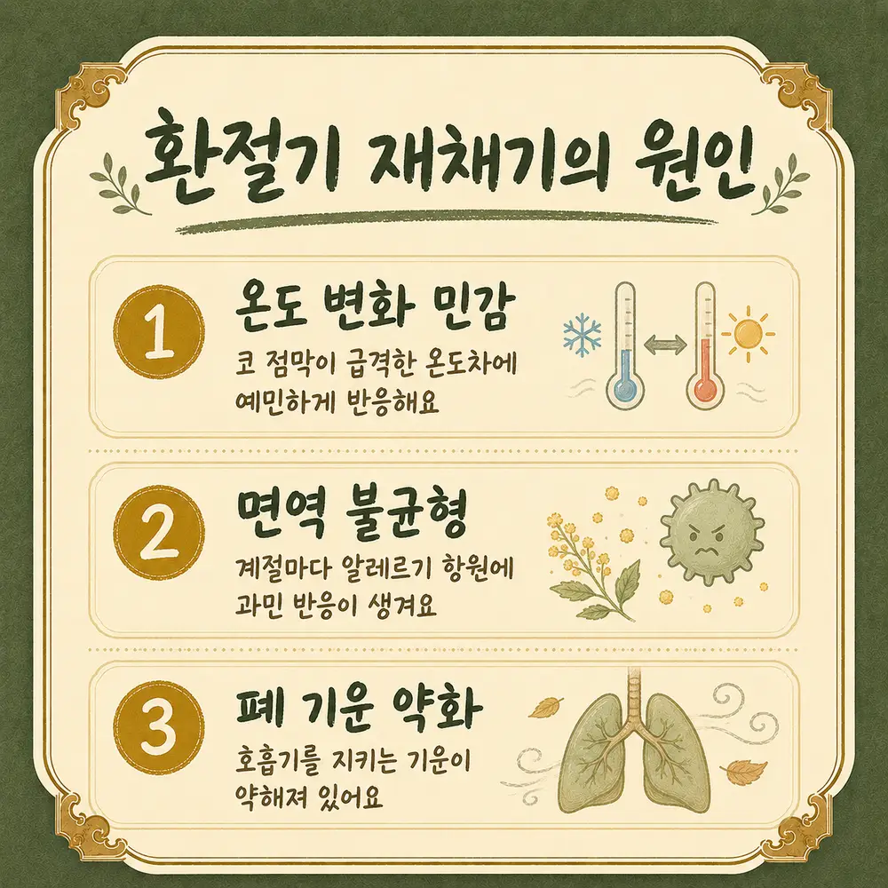 계절성 비염 상담 - 인천 송도 더율한의원