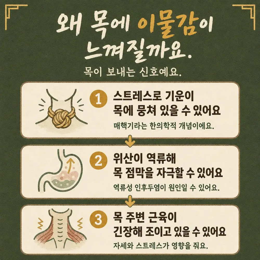 목 이물감 상담 - 인천 송도 더율한의원