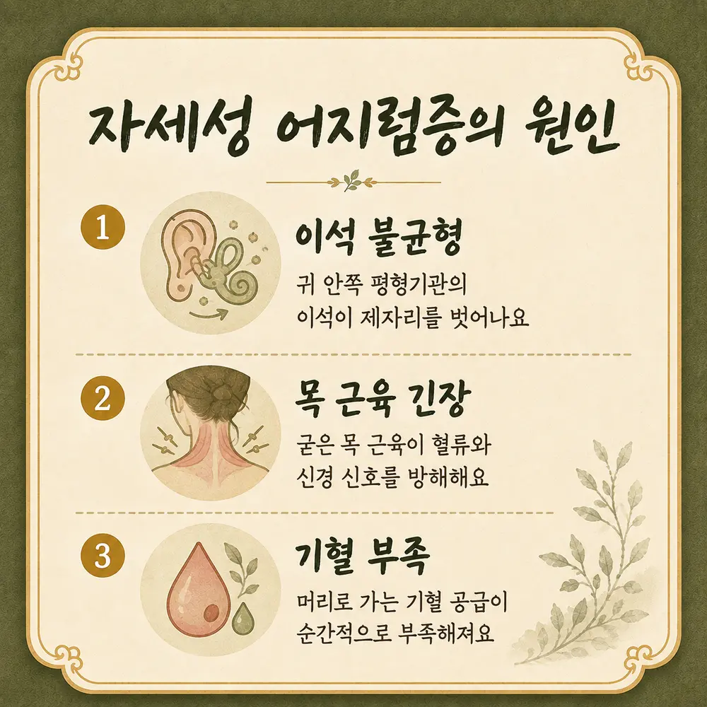 목에서 오는 어지럼 상담 - 인천 송도 더율한의원