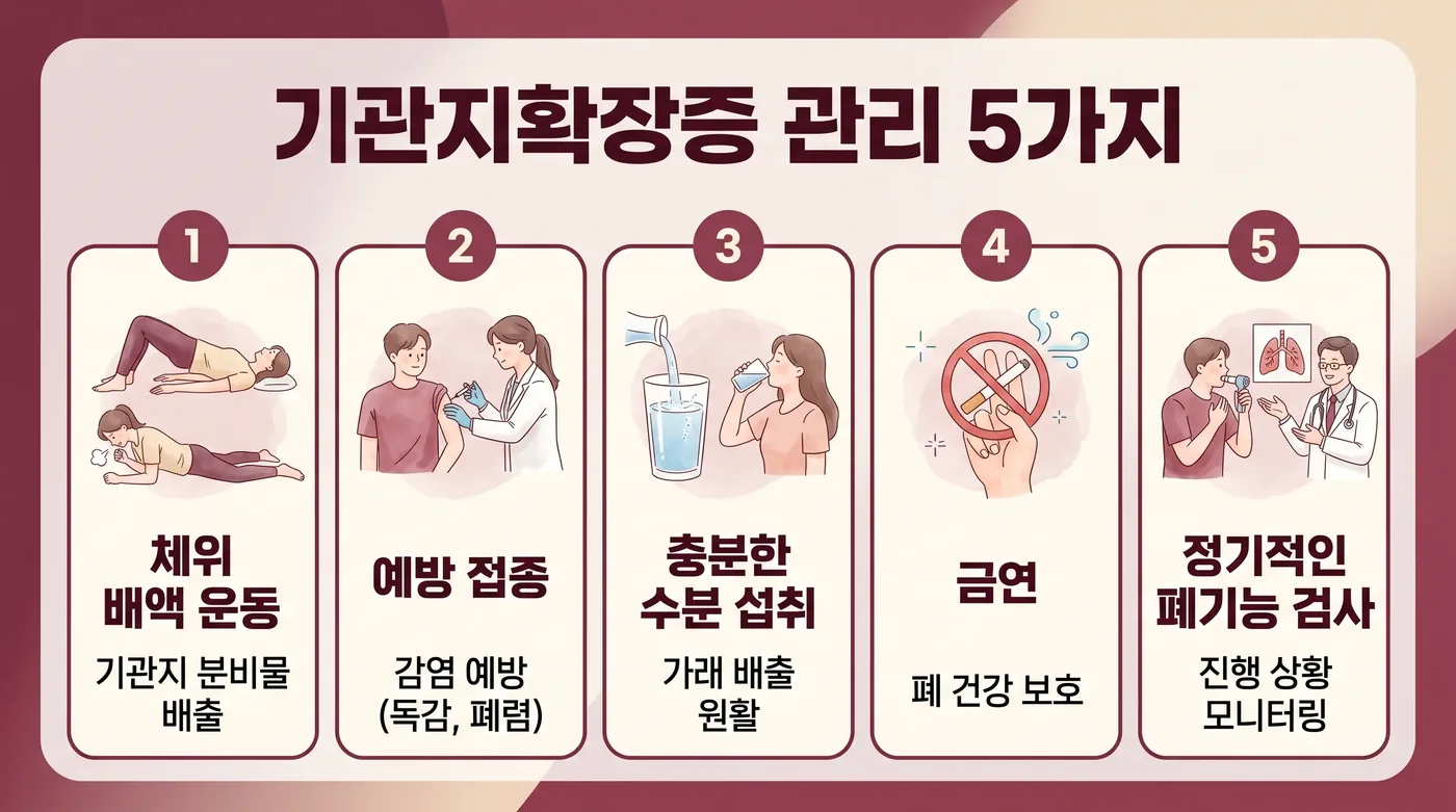 기관지확장증 생활관리 6가지 — 배담·수분·예방접종·금연·영양·조기진료