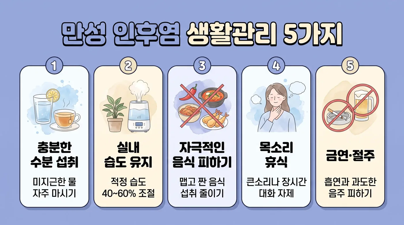 만성 인두염 생활관리 6가지 — 습도·수분·가글·금연·야식·목 휴식
