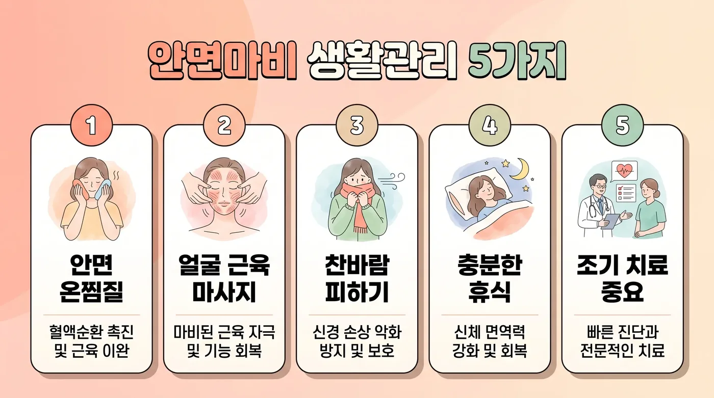 안면마비 생활관리 6가지 — 눈 보호·인공눈물·온찜질·마사지·보온·기록