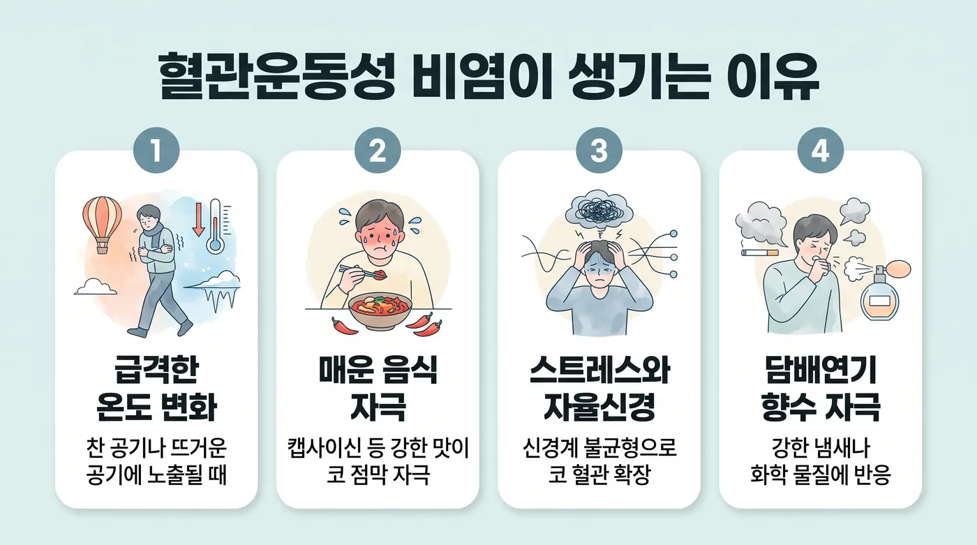 코막힘 생활관리 6가지 — 습도·코세척·수면자세·보온·식이·스프레이 기록