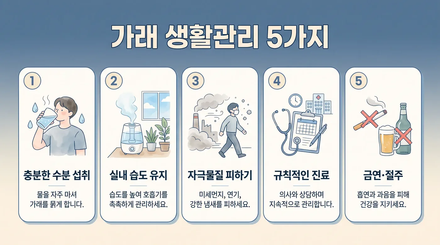 가래 생활관리 6가지 — 수분·습도·식이·헛기침·야식·금연