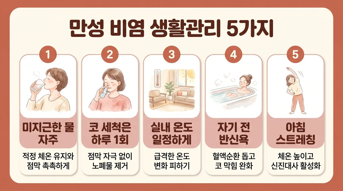혈관운동성 비염 생활관리 6가지 — 온도 완충·마스크·식이·운동·수면·기록