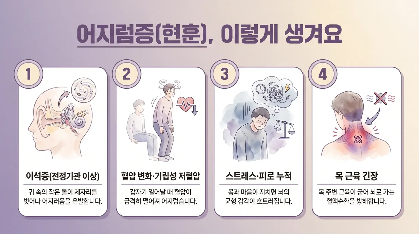 어지럼증의 네 갈래 원인 — 전정기관·순환·경추·자율신경