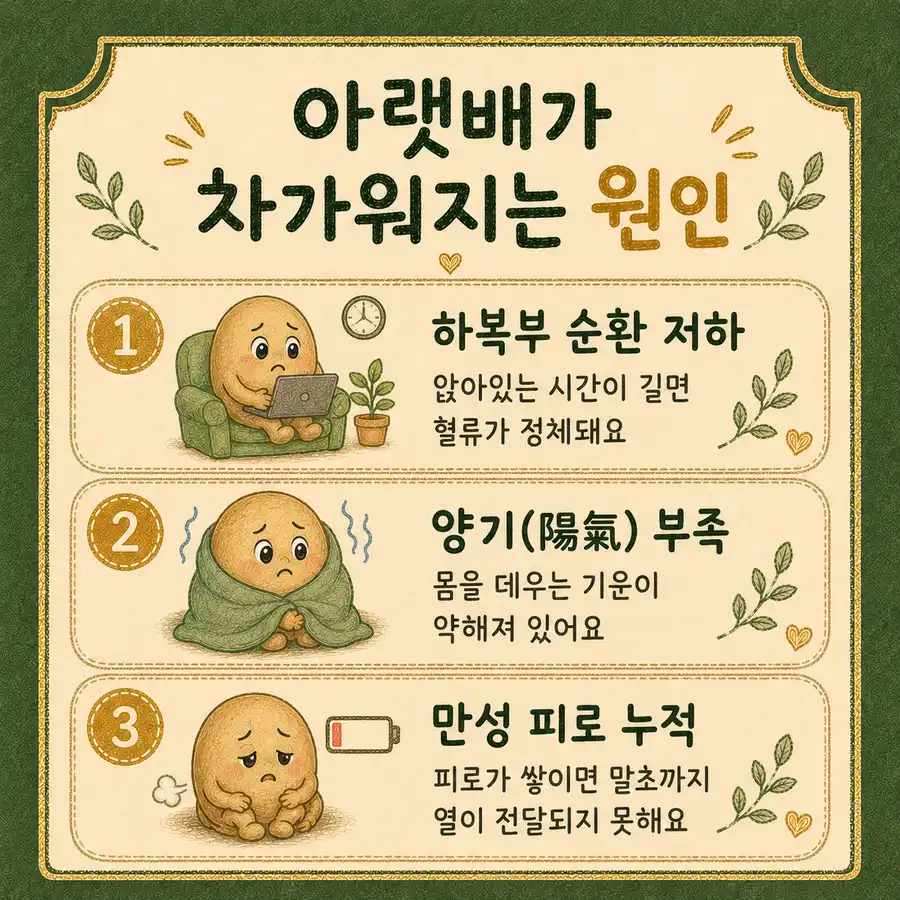 아랫배가 찬 남성 상담 - 인천 송도 더율한의원