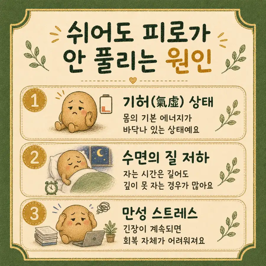 만성피로 상담 - 인천 송도 더율한의원