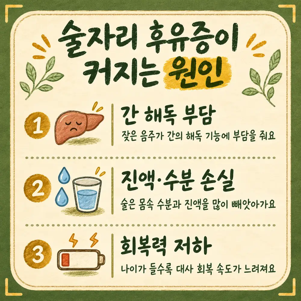 잦은 음주로 인한 피로 상담 - 인천 송도 더율한의원