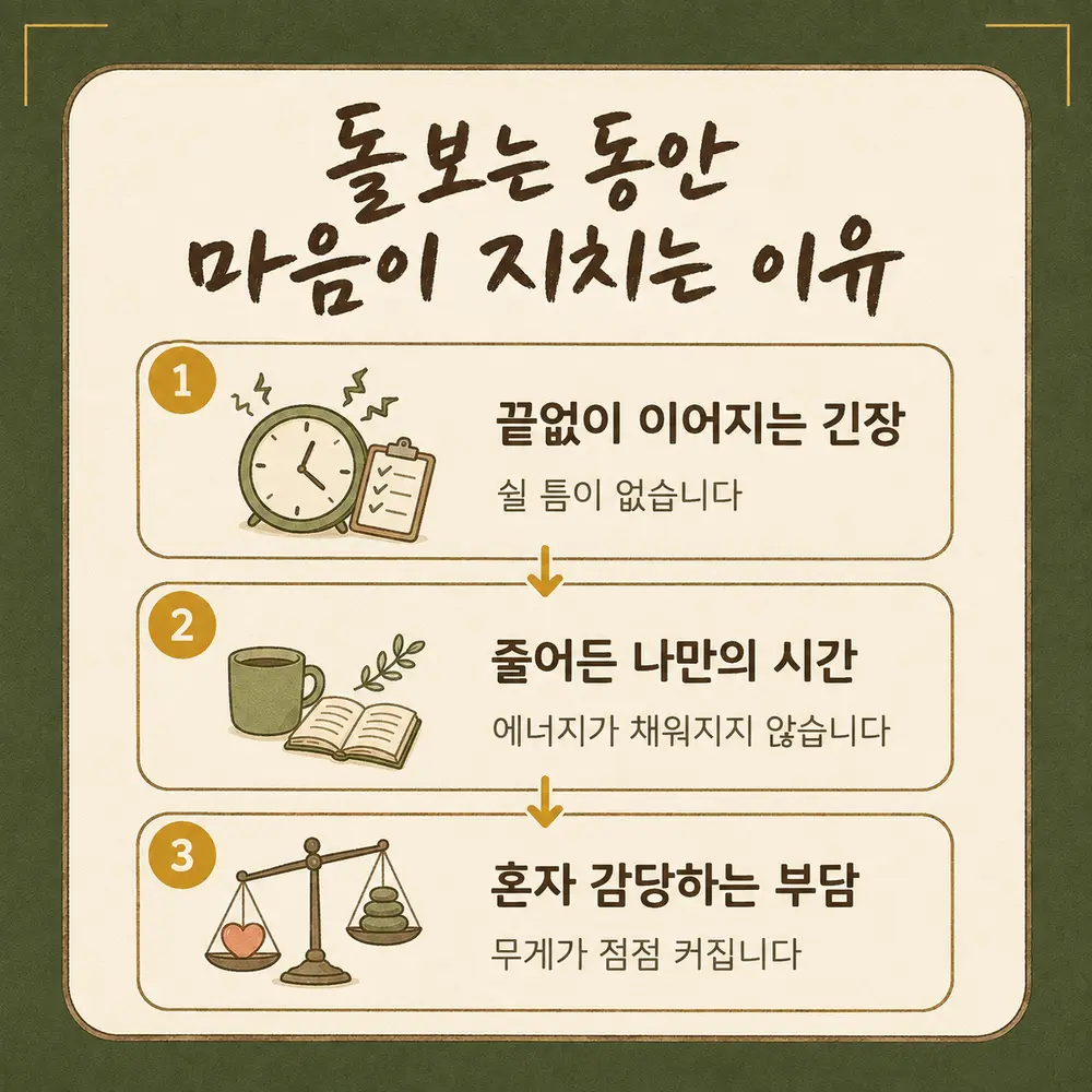 돌봄 피로 한방치료 - 인천 송도 더율한의원
