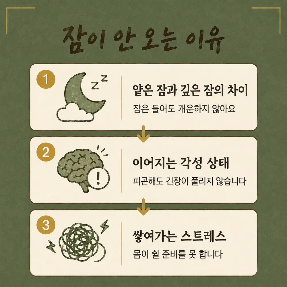 잠들기 어려울 때 상담 - 인천 송도 더율한의원