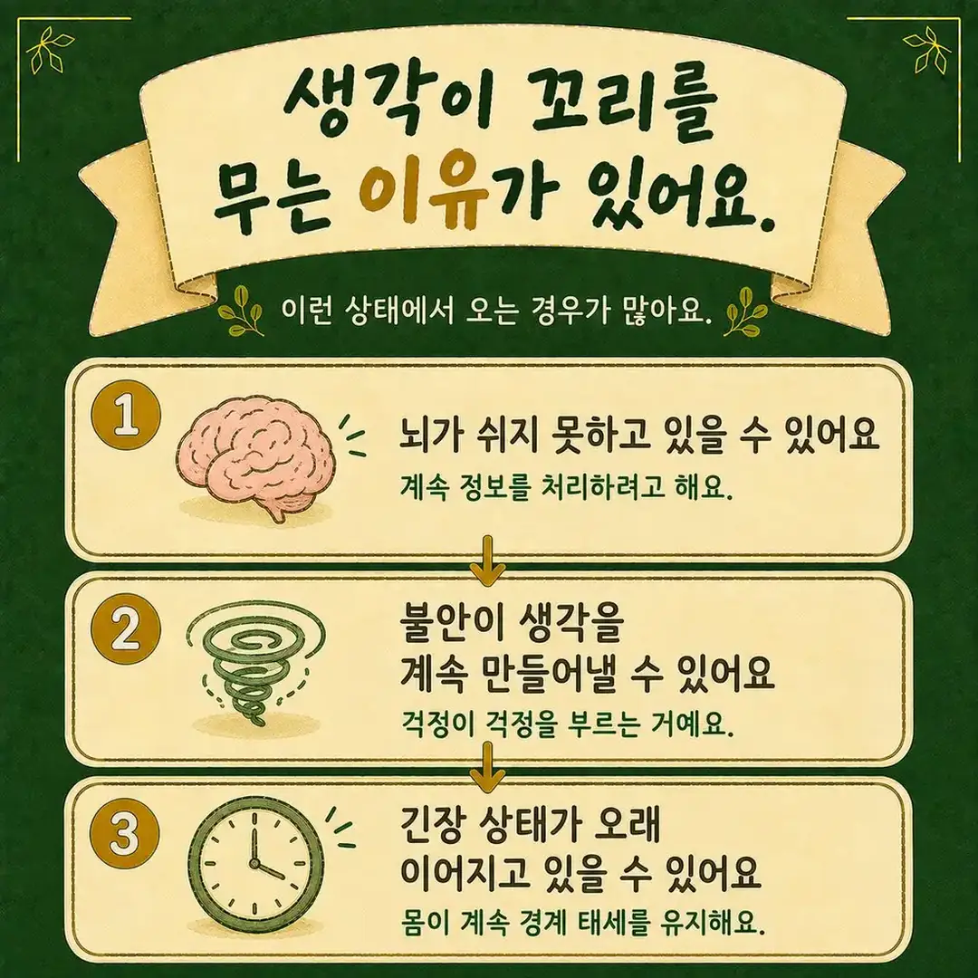 생각이 멈추지 않을 때 — 인천 송도 더율한의원 마음편한 클리닉