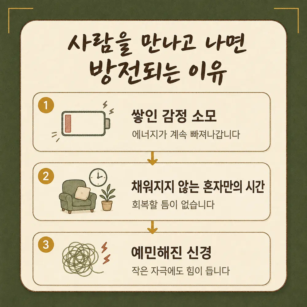 사람을 만나면 지치는 대인 피로 한방치료 - 인천 송도 더율한의원