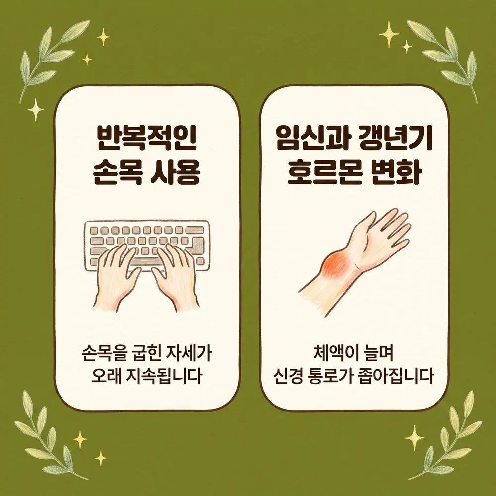 손목터널증후군 한방치료 - 인천 송도 더율한의원
