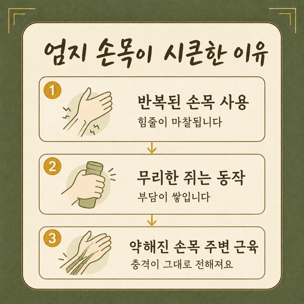 드퀘르뱅건초염 한방치료 - 인천 송도 더율한의원