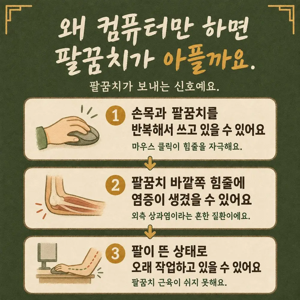 마우스 팔꿈치 통증 한방치료 - 인천 송도 더율한의원