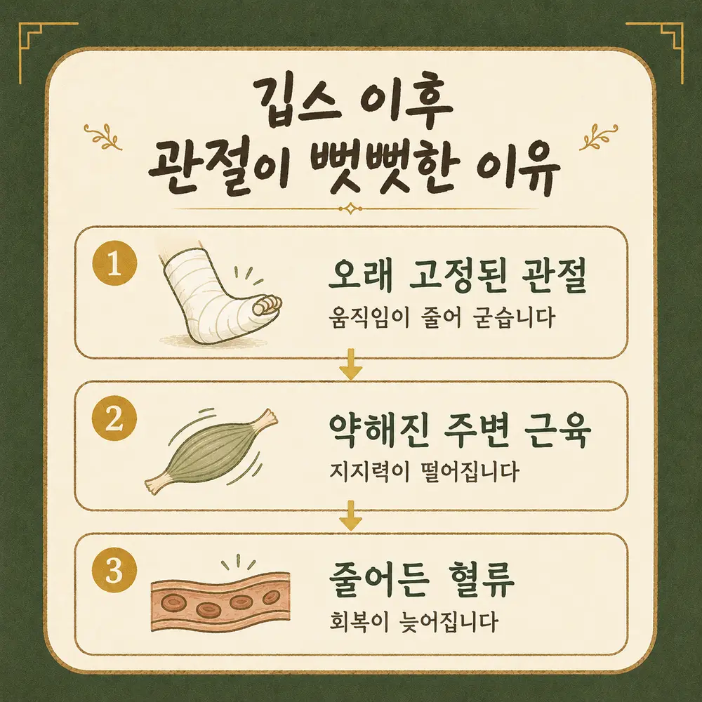 깁스 후 관절 강직 한방치료 - 인천 송도 더율한의원