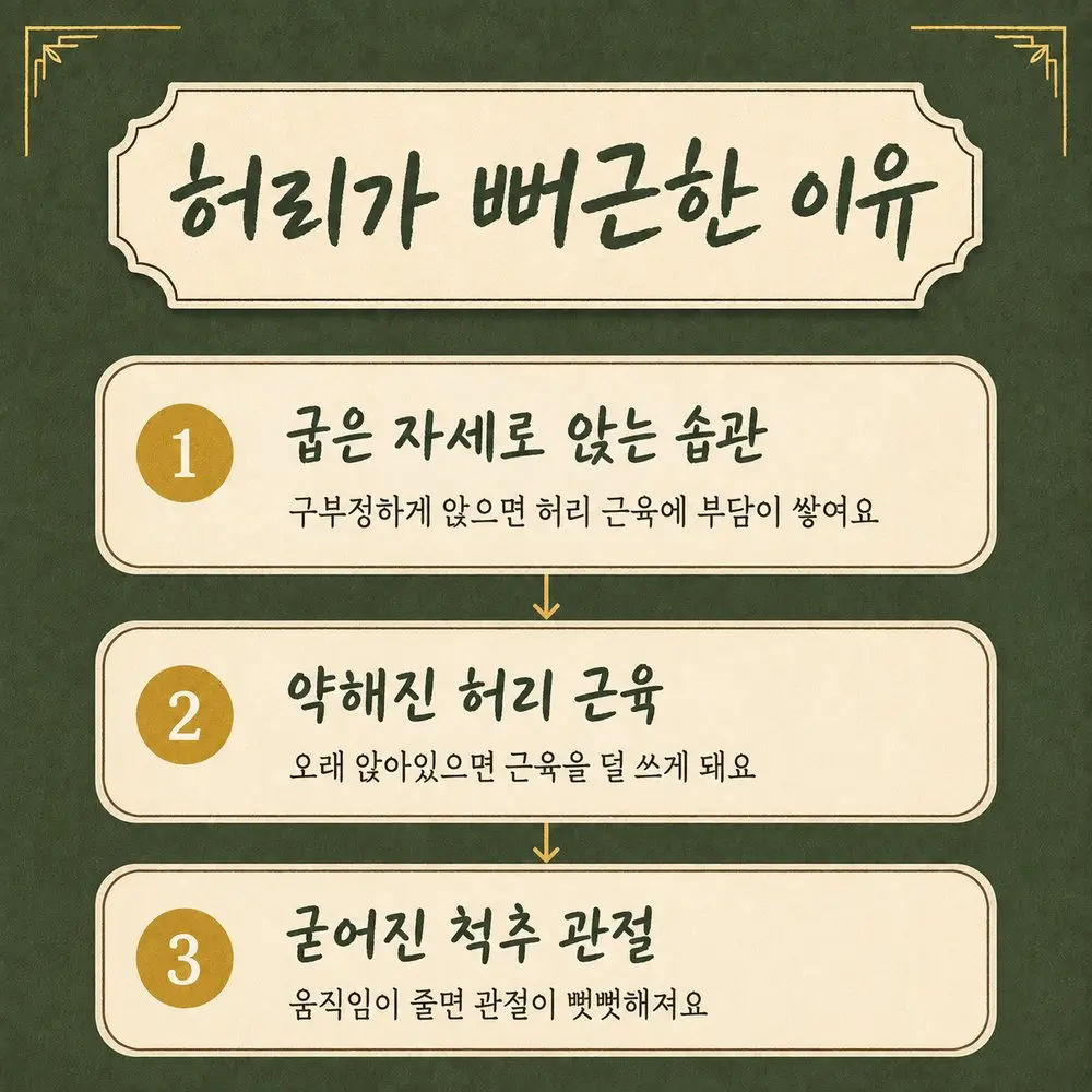 앉아서 허리 통증 한방치료 - 인천 송도 더율한의원