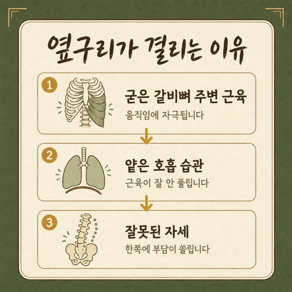 옆구리 결림 한방치료 - 인천 송도 더율한의원