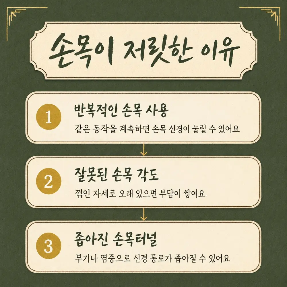 손목터널증후군 한방치료 - 인천 송도 더율한의원