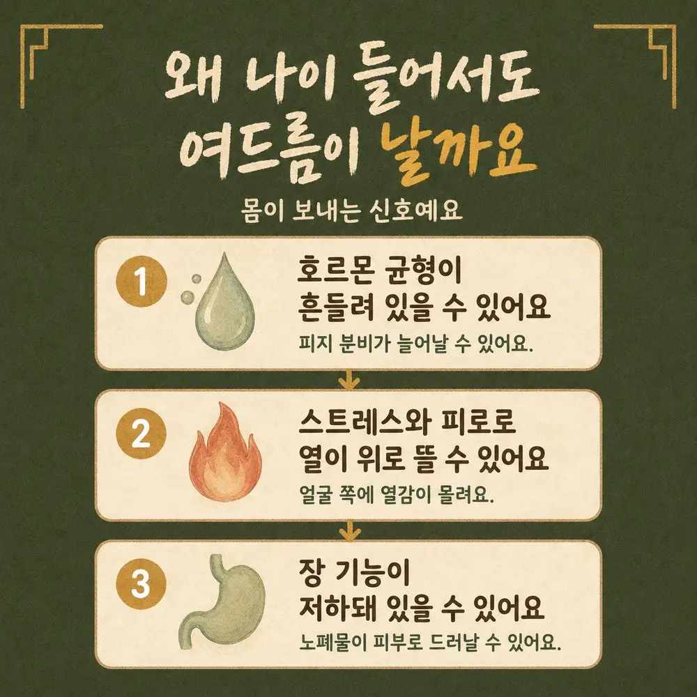 성인 여드름 상담 - 인천 송도 더율한의원