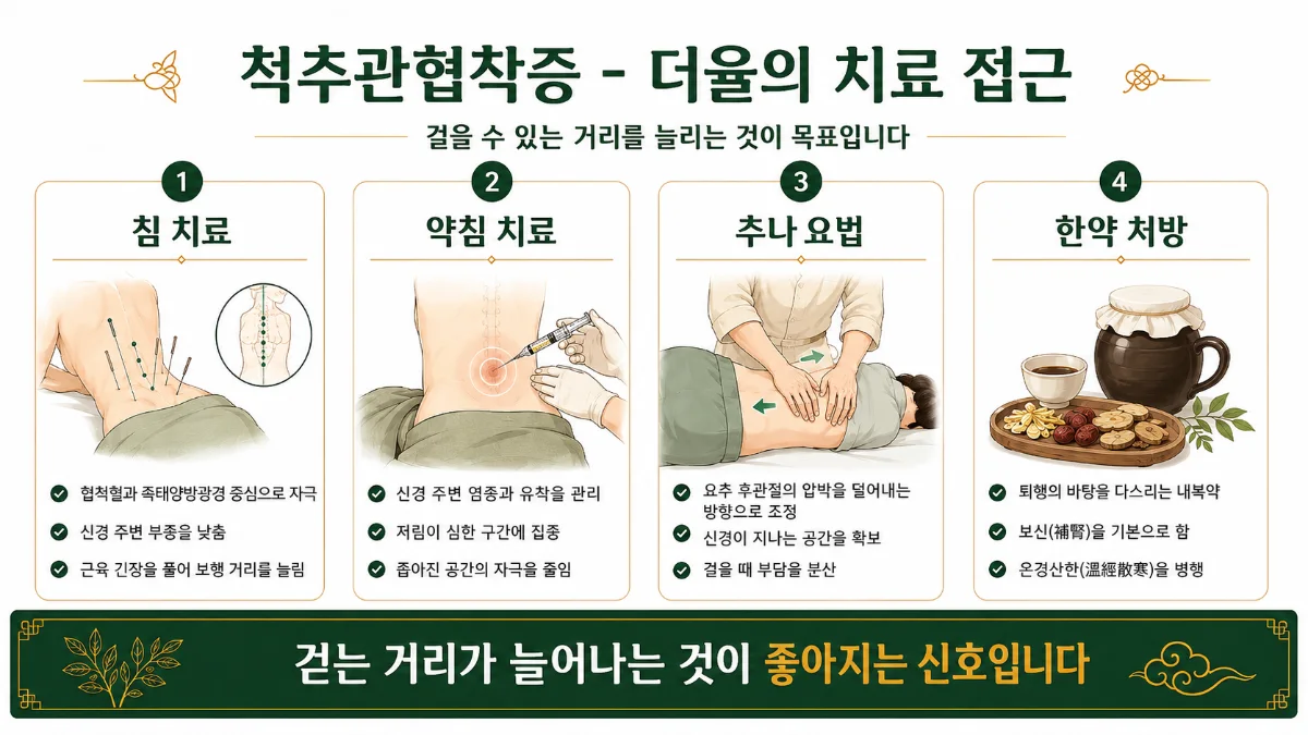 인천송도 더율한의원 척추관협착증 치료 방법 인포그래픽