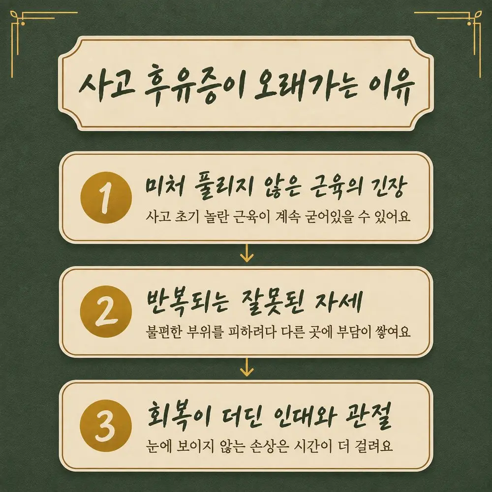 인천송도 더율한의원 사고 후 목 뻣뻣함 - 안 풀린 근육 긴장 반복되는 잘못된 자세 회복이 더딘 인대와 관절