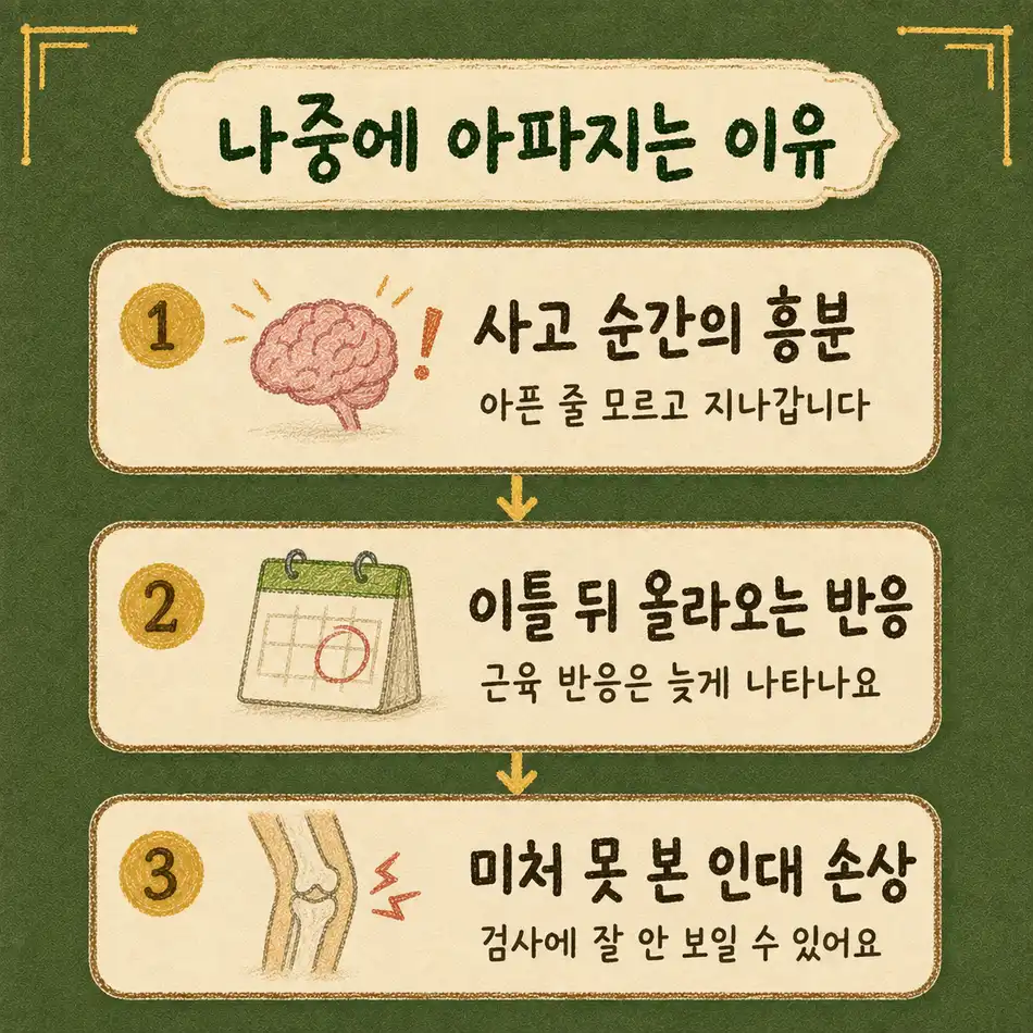 인천송도 더율한의원 교통사고 지연통증 - 사고 순간 흥분 이틀 뒤 반응 인대 손상