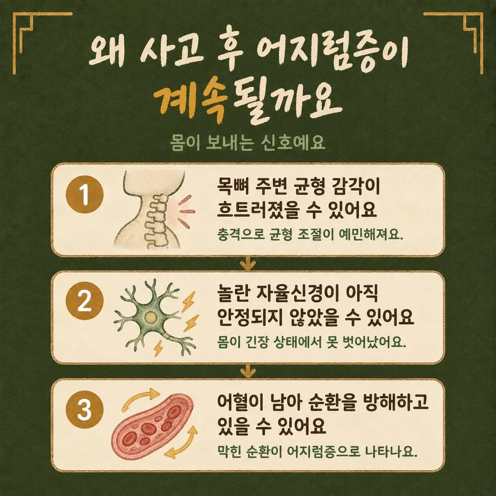 인천송도 더율한의원 교통사고 어지럼증 - 목뼈 균형 감각 자율신경 불안정 남은 어혈