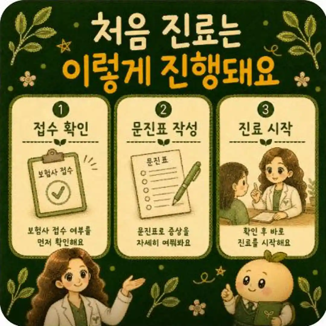 교통사고 진료 접수 절차 안내 - 인천 송도 더율한의원
