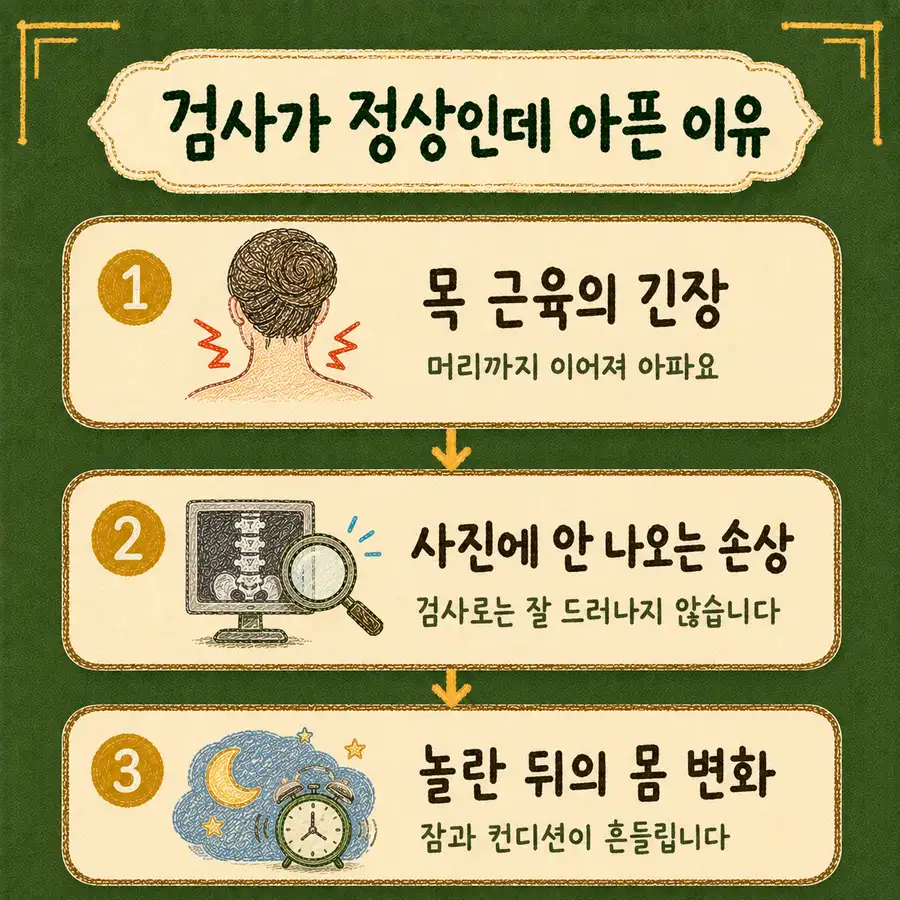 인천송도 더율한의원 교통사고 두통 - 목 근육 긴장 검사에 안 나오는 손상 놀란 뒤 몸 변화