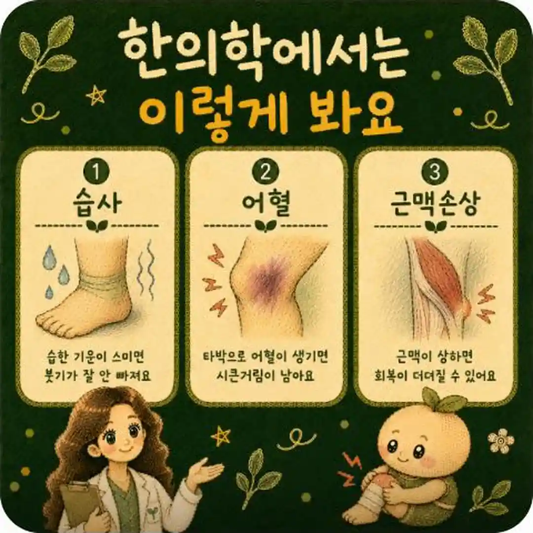 교통사고 무릎 발목 통증 상담 - 인천 송도 더율한의원