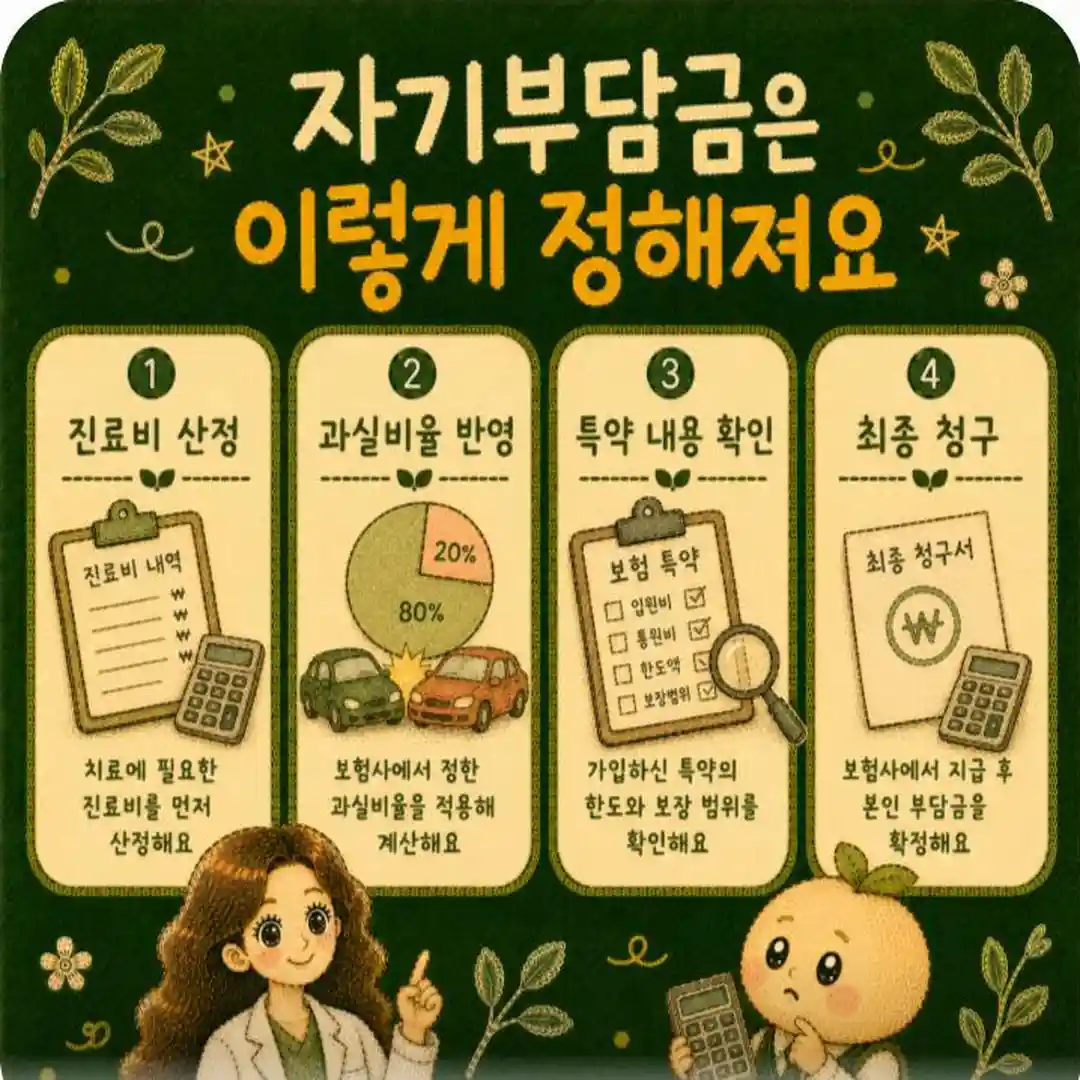교통사고 후 경고 신호 - 인천 송도 더율한의원