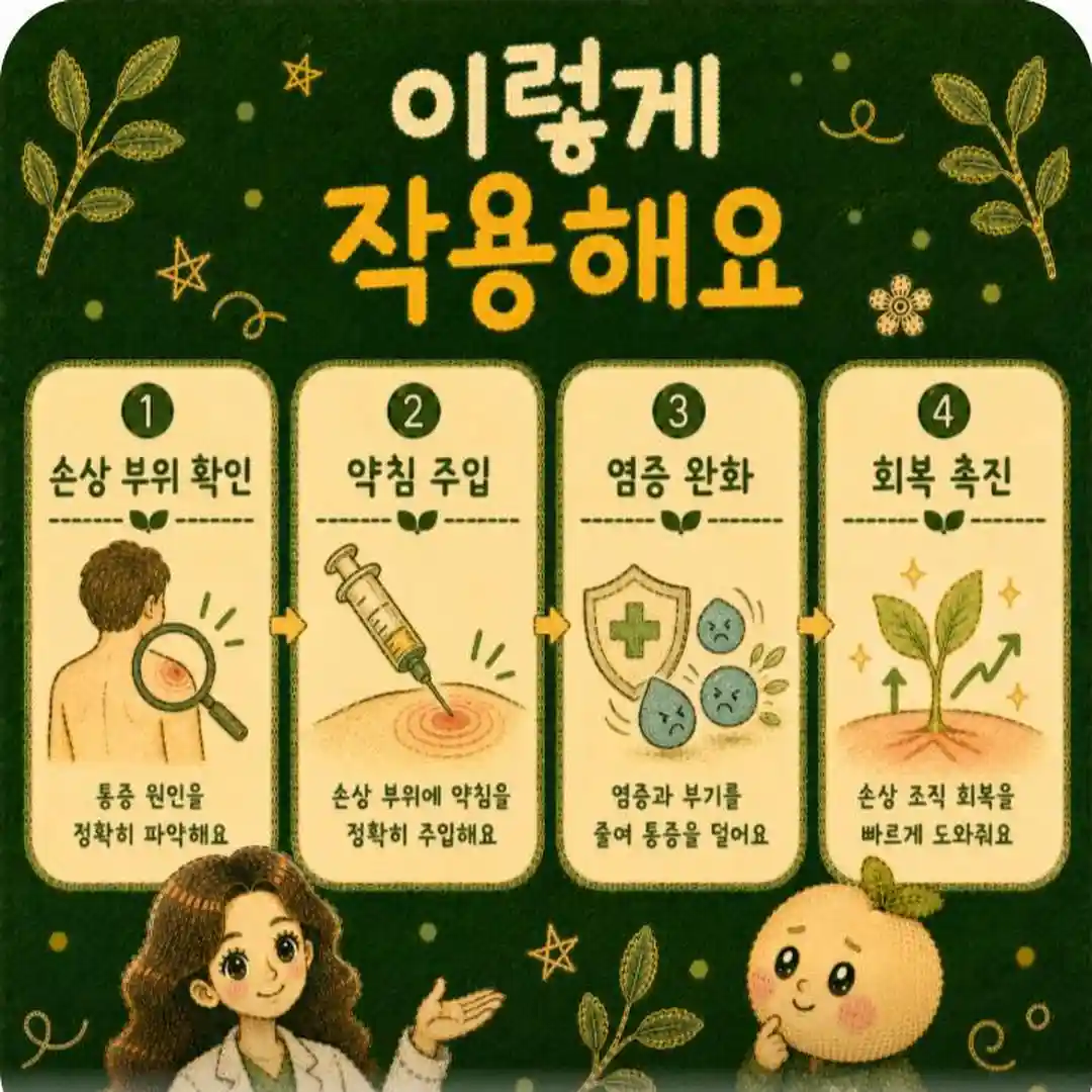 약침 치료 상담 - 인천 송도 더율한의원
