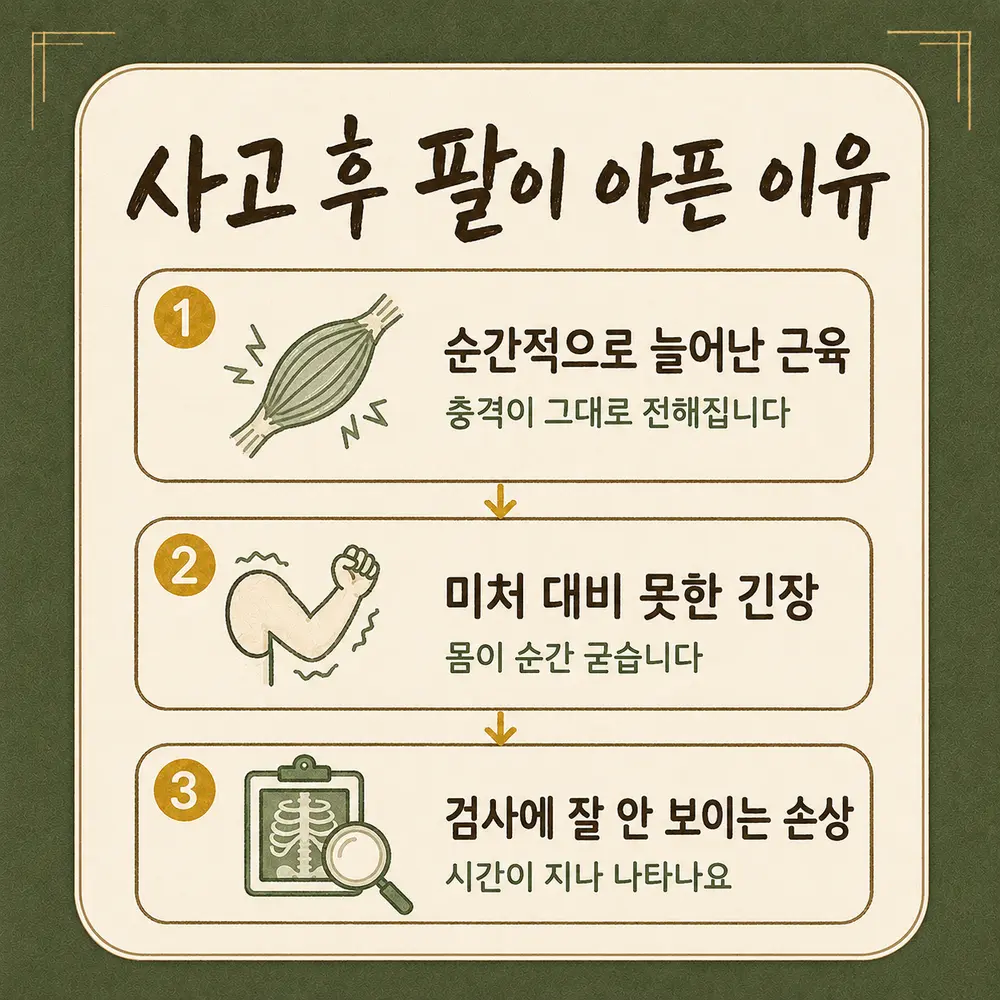 교통사고 어깨 통증 상담 - 인천 송도 더율한의원